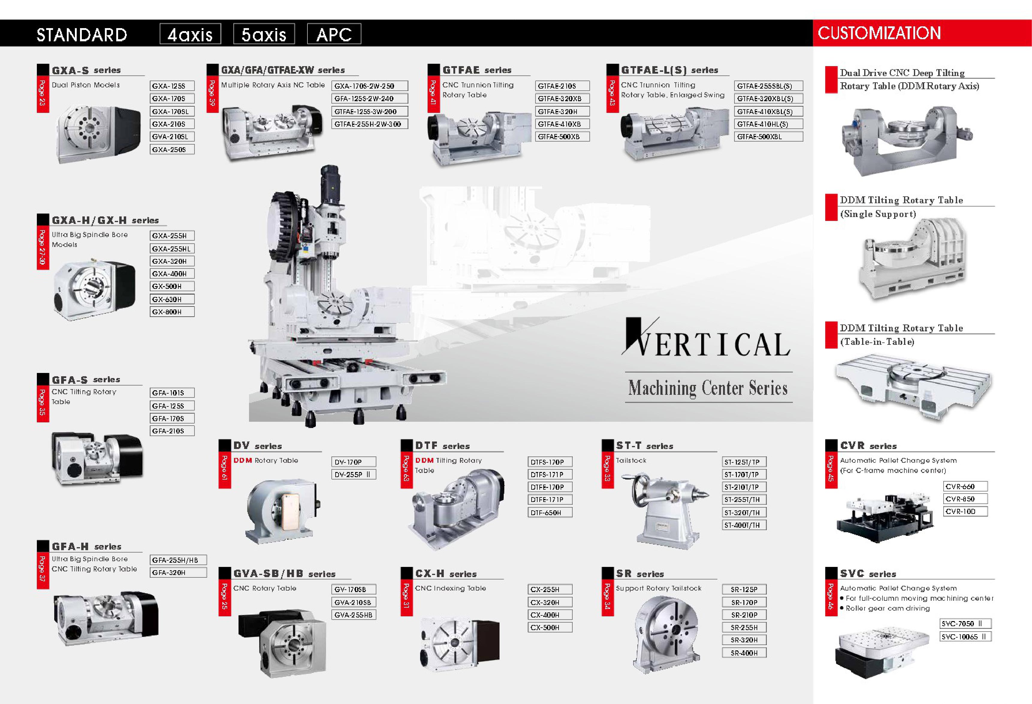 CNC Rotary Tables Detron Taiwan