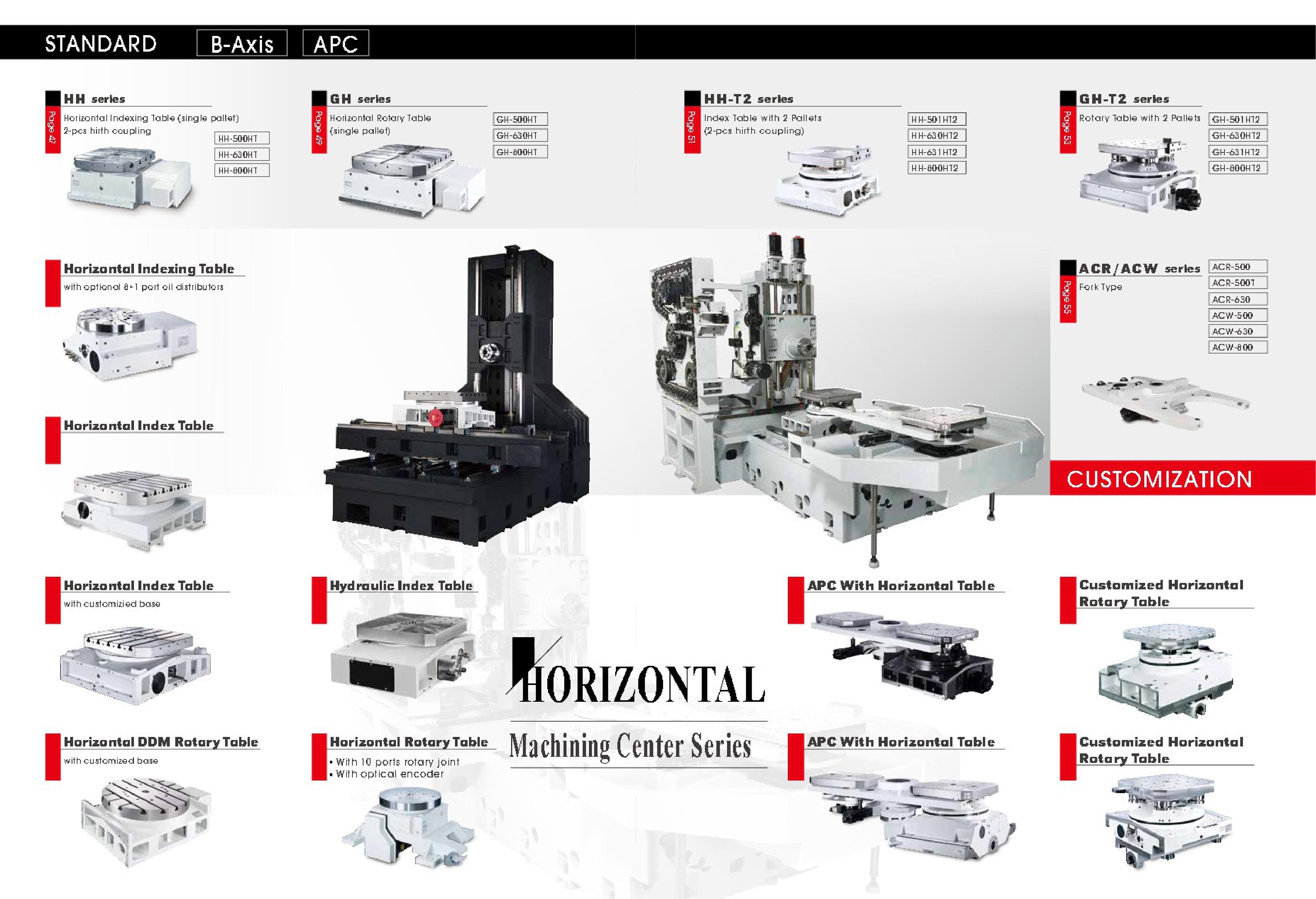 CNC Rotary Tables Detron Taiwan